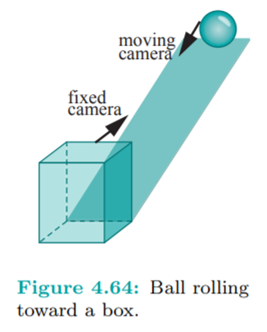 Place a camera on top of the rolling ball of Exercise 4.35, pointing always down the plane. This...