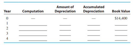 WEIGHT-TRAINING EQUIPMENT Gold’s Gym selects the double-declining-balance method of depreciation for...-2