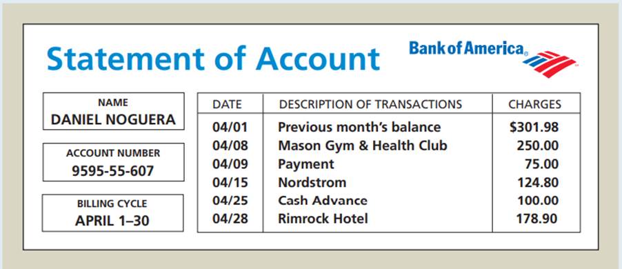 Daniel Noguera has a Bank of America revolving credit account with an annual percentage rate of 12%...