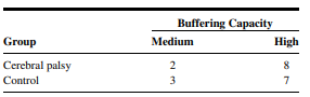 Q1 Gold et al. (A-1) studied the effectiveness on smoking cessation of bupropion SR, a nicotine...-105