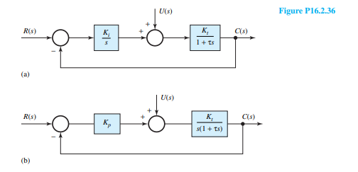 Consider two type-1 systems, as shown in Figures P16.2.36(a) and (b), with the integrator located in...