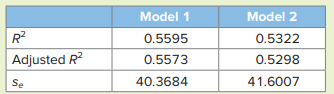 The accompanying data file shows the midterm and final scores for 32 students in a statistics...-2