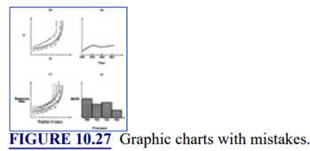 For a computer system of your choice, list a number of HB and LB metrics and draw a typical Kiviat...-1