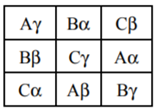 The table below is called a Greco-Roman square: each of the three Latin letters occurs exactly once...-1