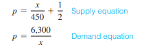 Supply and demand. A company wholesales shampoo in a particular city. Their marketing research...