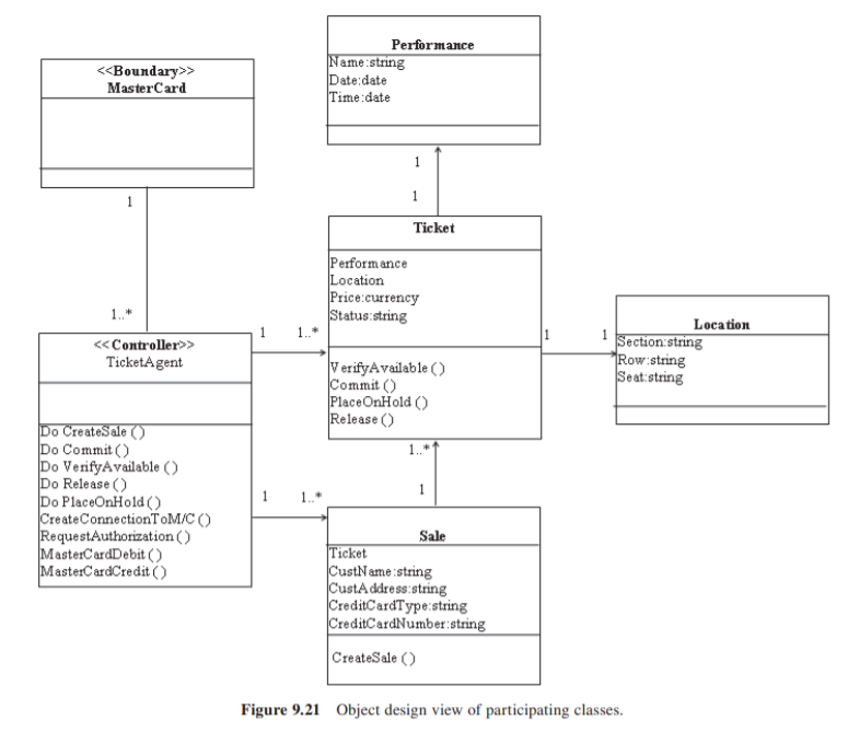 Using the activity diagram in Figure 9.8 and the sequence diagrams in Figures 9.7 and 9.9, list the...-5