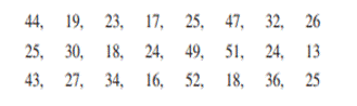 For the following scores, the smallest value is X = 13 and the largest value is X = 52. Place the...-1