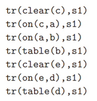 Suppose we wanted to augment the Blocks World with an action move(X,Y,Z) that moves block X from...