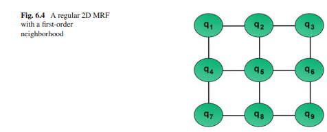 Given the first-order MRF of Fig. 6.4, specify the minimum Markov blanket for each variable. The...