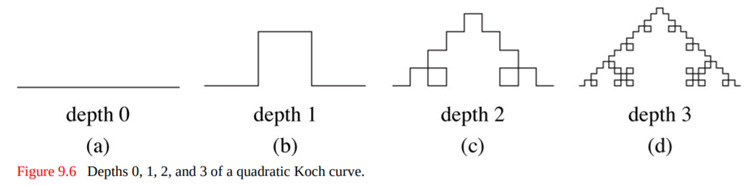 The quadratic Koch curve is similar to the Koch curve, but it replaces the middle segment of each...-2