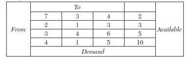 A departmental store wishes to stock the following quantities of a popular product in three types of...-2