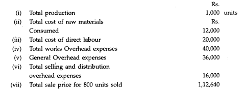 The following particulars are available for the previous year