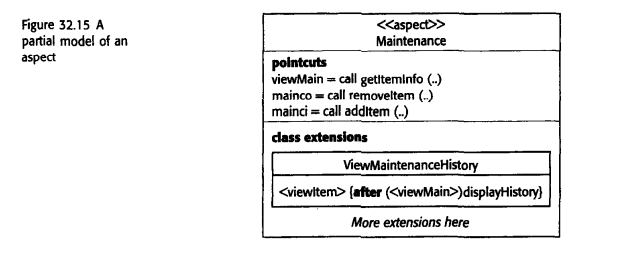 Using the aspect stereotype organisation illustrated in Figure 32.15, develop in more detail the...-1