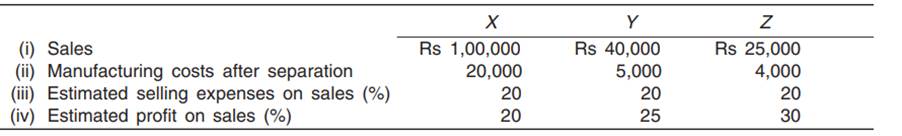 Product Z yields by-products X and Y. The joint manufacturing expenses are Rs 65,500. From the...