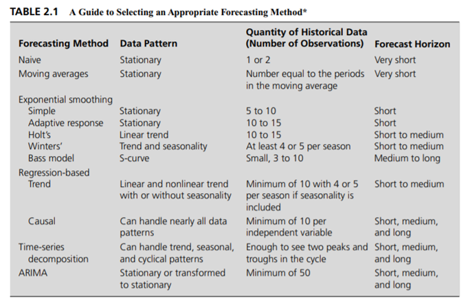 Use exploratory data analysis to determine whether there is a trend and/or seasonality in mobile...-2