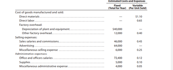 As a preliminary to requesting budget estimates of sales, costs, and expenses for the fiscal year...-2