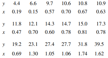 An article in the Journal of Environmental Engineering (1989, Vol. 115(3), pp. 608–619) reported the...-1