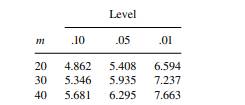 Fuller (1996, p. 364) also gave the exact distribution function for Fisher’s periodogram test...-2