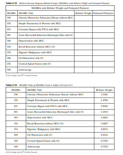 Use Table 2-13 to enter the relative weight from Table 2-14 and calculate the estimated payment.