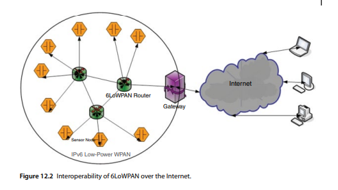 2MB of restricted data has to be transferred from one node to other in a 6LoWPAN network using...