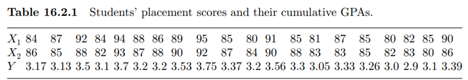 (Placement test scores) At a large university, a group of the faculty strongly believes that the...