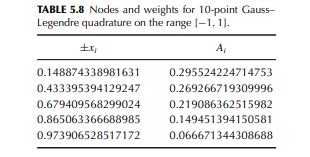 The Gaussian quadrature rule having w(x) = 1 for integrals on [-1, 1] (cf. Table 5.6) is called...