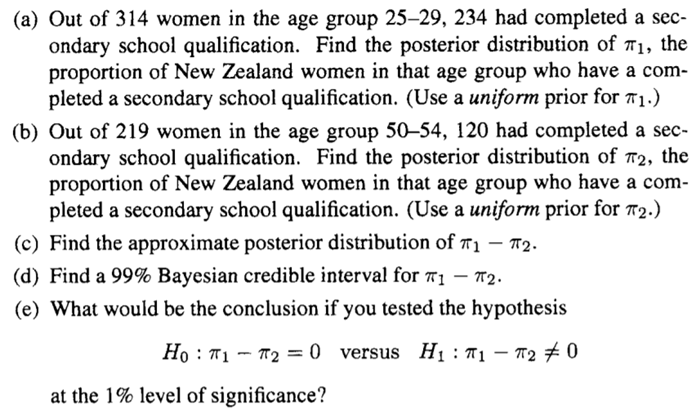 Have the educational qualifications of younger New Zealand women changed from those of previous...