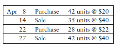 Assume Nile.com began April with 14 units of inventory that cost a total of $266. During April, Nile...