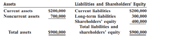 The balance sheet as of December 31, 2011, for Melrose Enterprises follows: During 2011 Melrose...