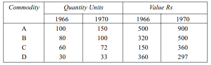 In 1976 the average price of a commodity was 20% more than in 1975, but 20% less than in 1974; and...