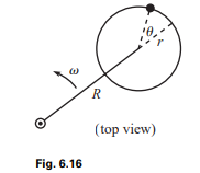 A bead is free to slide along a frictionless hoop of radius r. The plane of the hoop is horizontal,...