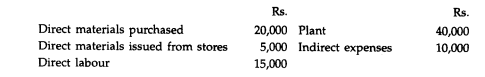 A building contractor took a contract for the construction of a certain building on 1st January,...-1