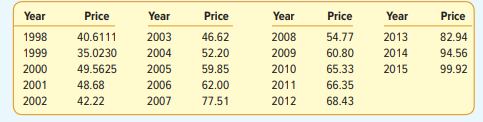 Listed below is the selling price for a share of PepsiCo Inc. at the close of each year from 1998 to...