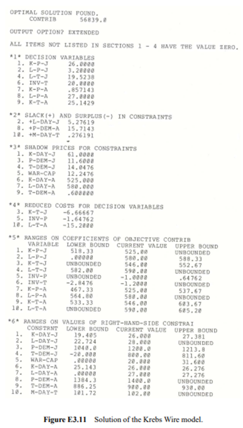 [Excel spreadsheet available at http://web.mit.edu/15.053/www/Exer3.28.xls] Mr. Watson has 100 acres...-3