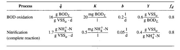 Operation of the nitrification plant as a one-sludge or two-sludge system can affect the total 02...