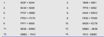 Perform each of the following operations on word-size 2