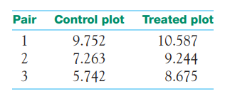 Growing trees faster. Exercise 17.37 (text page 465) describes an experiment in which extra carbon...