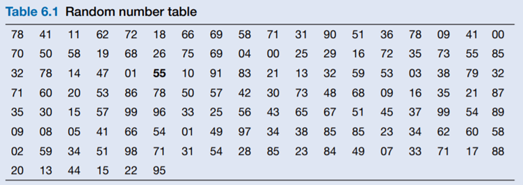 As a researcher for Electrofit you have been asked to draw up a sampling frame that includes the 20...