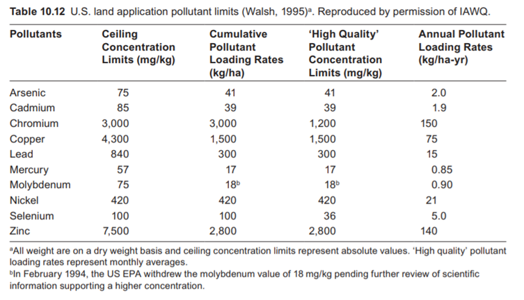 A cattle farm in southern China produces animal manure (raw sludge) with the following...-3