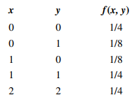 Show that the following function satisfies the properties of a joint probability mass function:...-1