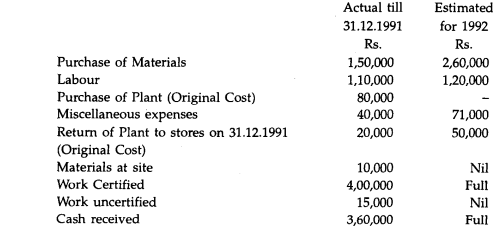 Nilcorn Construction Company commenced a contract on 1.7.1991. The Contract price is Rs. 9,00,000....-1