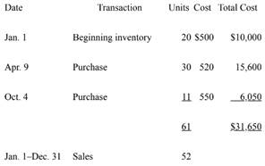 Calculate ending inventory and cost of goods sold using FIFO and LIFO and adjust inventory using...