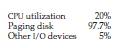 Consider a demand-paging system with the following time-measured utilizations: For each of the...