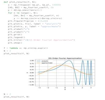 An earlier chapter demonstrated that some functions can be expressed as an infinite sum of...-3