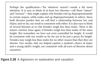 In Figure 2.28, I said that “females may weigh less than males for no other reason than that they...