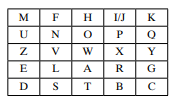 a. Construct a Playfair matrix with the key largest. b. Construct a Playfair matrix with the key...