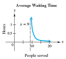 Waiting in Line Queuing theory (also known as waiting-line theory) investigates the problem of...-2
