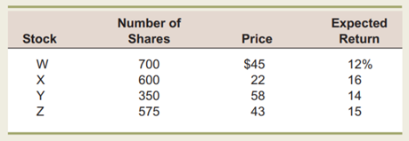 Calculating Portfolio Weights and Expected Return You have a portfolio with the following: What is...