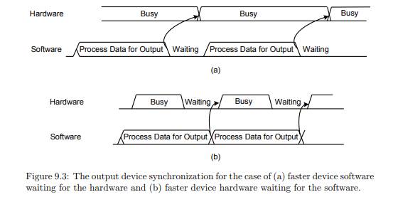 What different device level configurations are required to enable an interrupt from a peripheral...-2