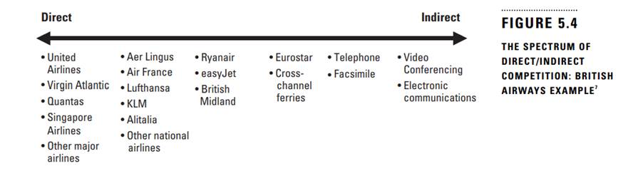 Sony BMG is a world leader in recorded music. Use Figure 5.4 to identify the different types of...